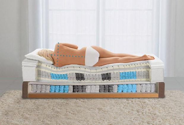 The best-orthopedic-mattresses